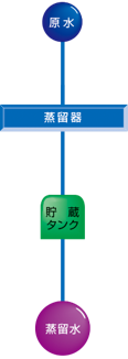 ブロックダイヤグラム