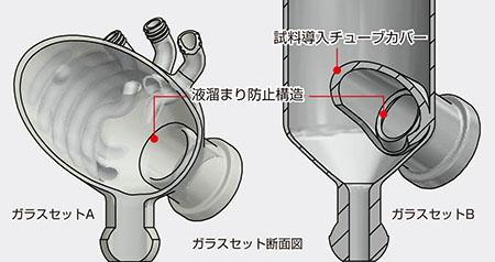 エバポレーター ヤマト科学 ロータリーエバポレータ　RE202