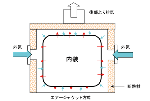 乾燥器 ヤマト科学 冷却装置付き（空冷）角形真空乾燥機　C-168