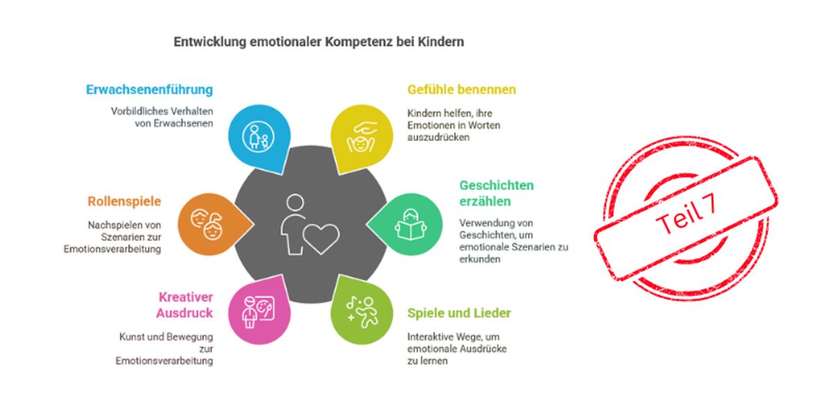 Emotionale Kompetenz fördern – Gefühle erkennen und ausdrücken - Teil 7