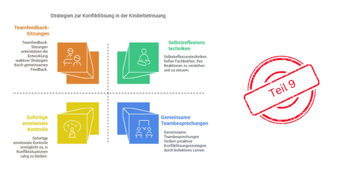 Die Rolle der Fachkraft im Konflikt – Selbstreflexion und Einflussmöglichkeiten - Teil 9