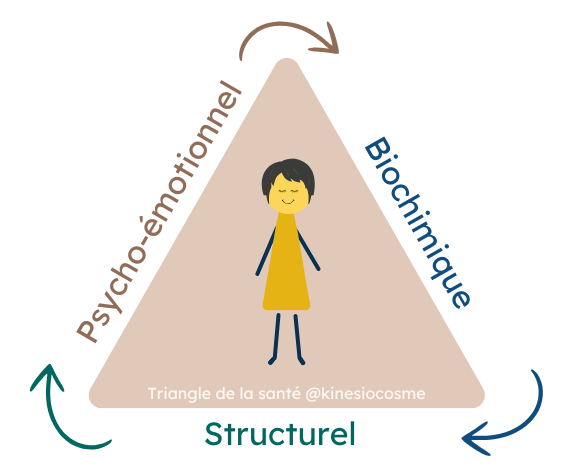 Triangle de la sante