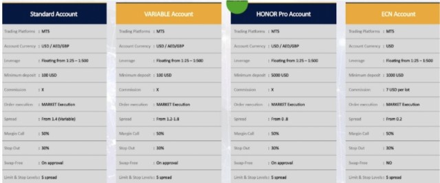 Honor FX - Cái tên mới lạ tại thị trường Việt Nam
