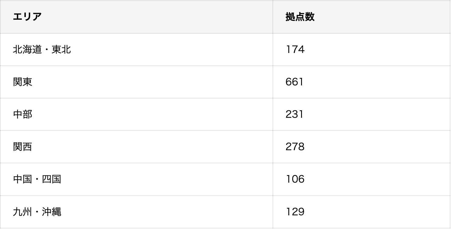 拠点エリア.png