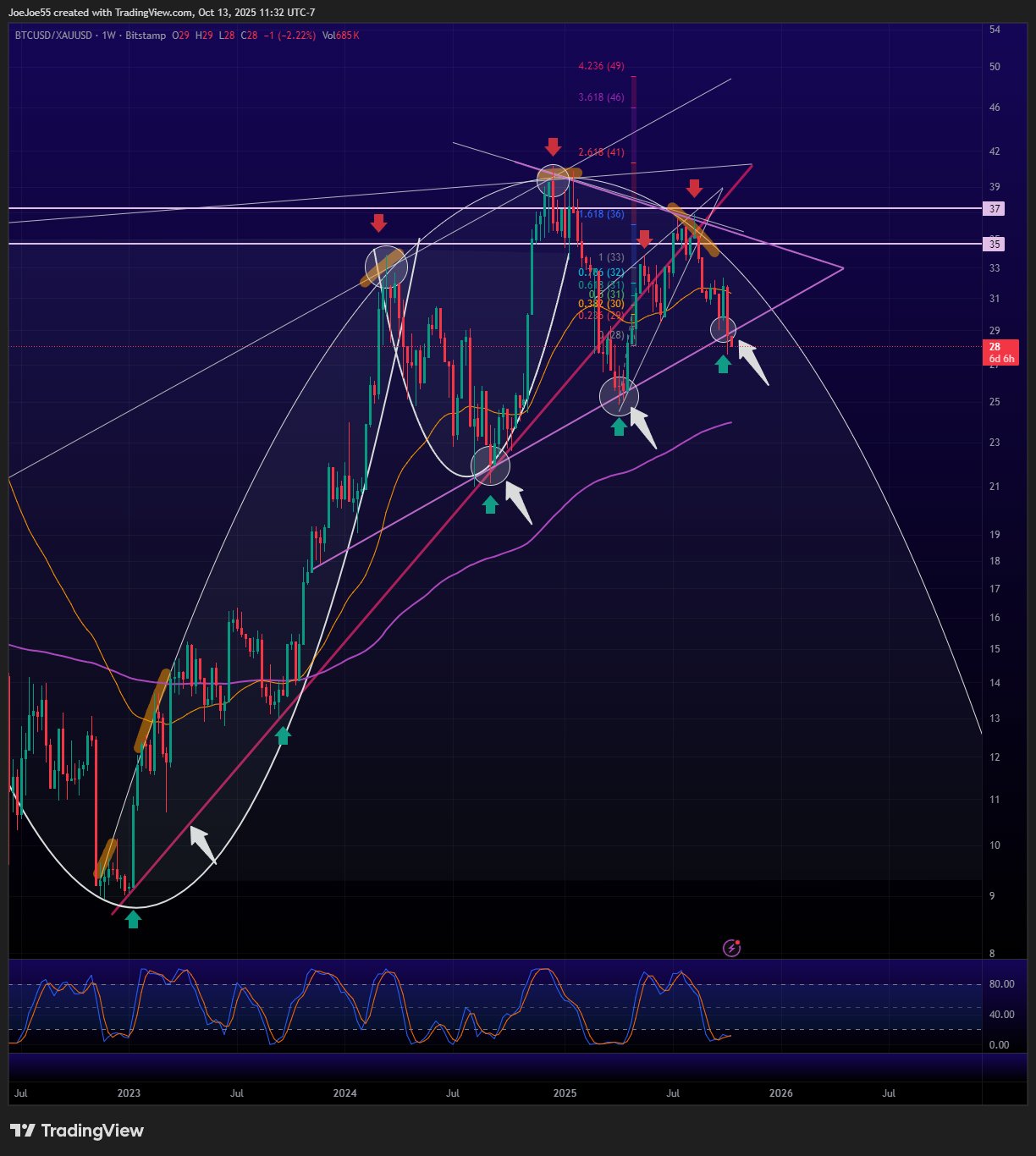 BTC Gold ratio (15 character minimum) - Bitcoin - Kitco Forum - Precious  Metals, Mining, Crypto and Markets Conversations