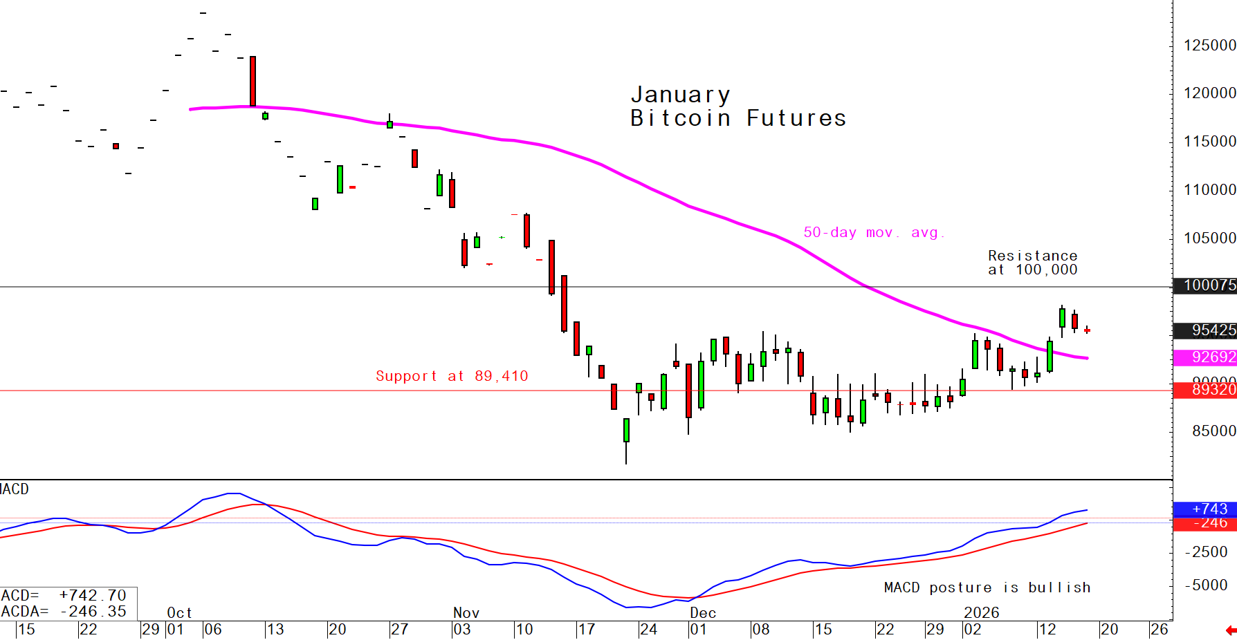 investblogger - Biểu đồ BTCUSD khugn 5 phút