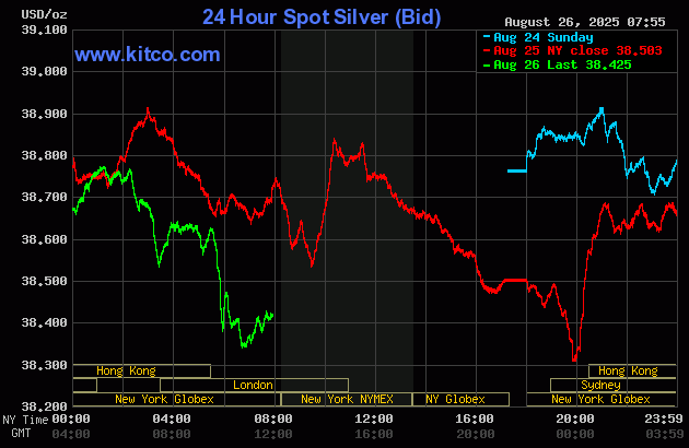 Gold price modestly up