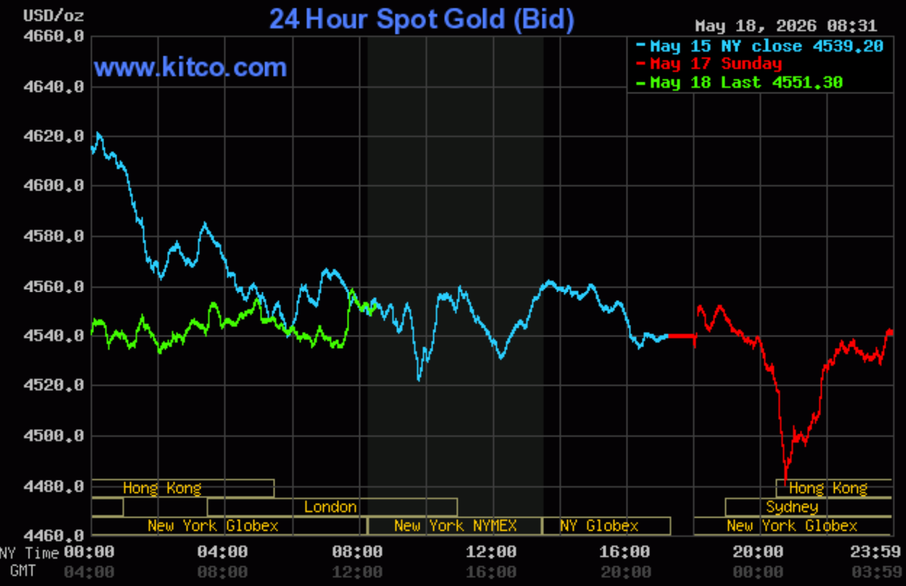 Gold price hold steadies, silver rebounds