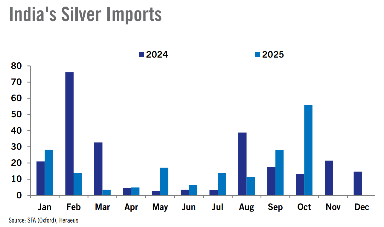 A reduction in Fed rate cut odds is hurting gold’s price upside