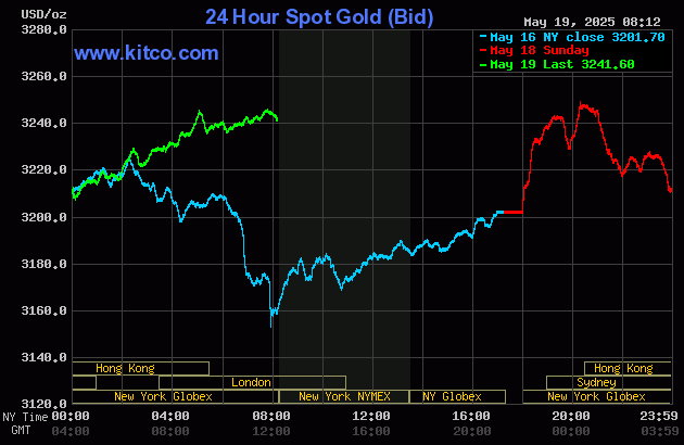 Gold price sharply up