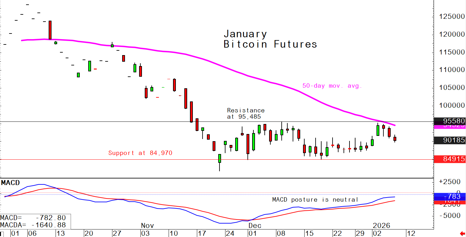 investblogger - Biểu đồ Bitcoin ngày 08/01/2026 với MA50 và MACD