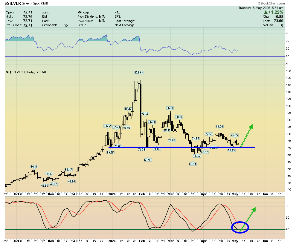 A gold price sale, Is it time to buy?