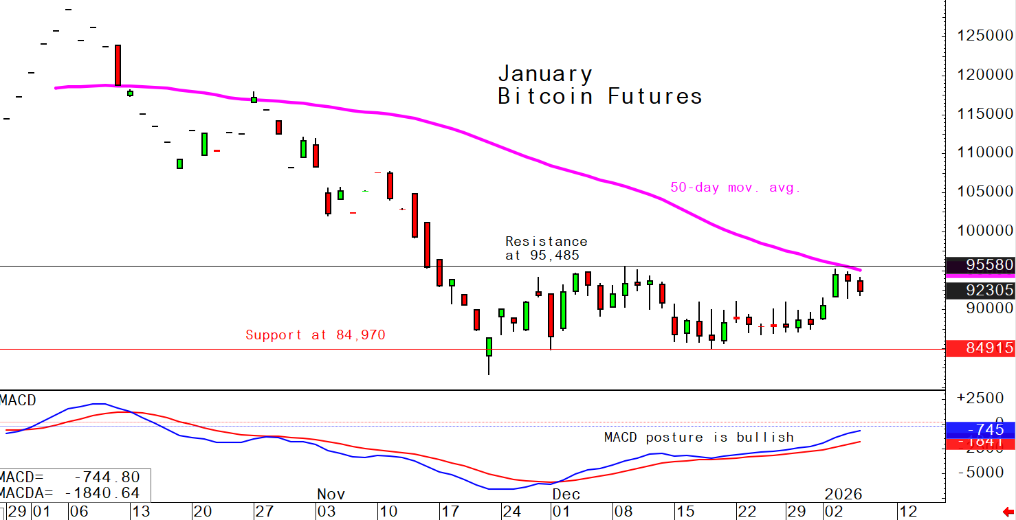 investblogger - Biểu đồ BTCUSD (khung ngày). Gợi ý: hiển thị rõ MA50
