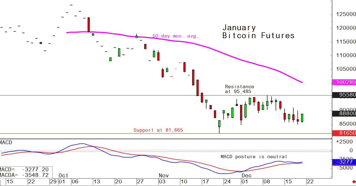 investblogger - Biểu đồ giá BTC