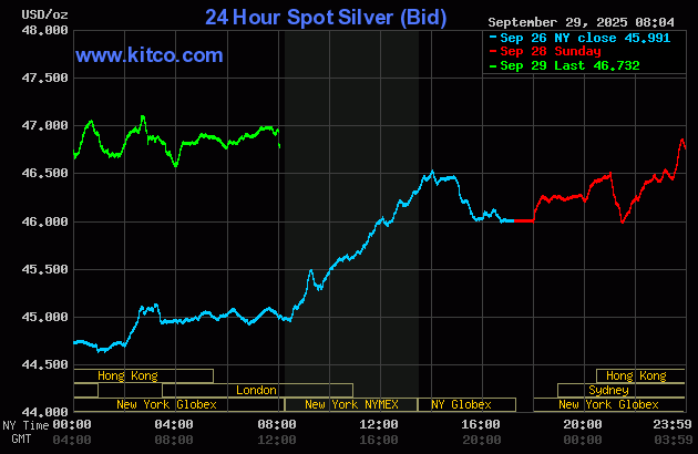 Gold price powers to another all-time high