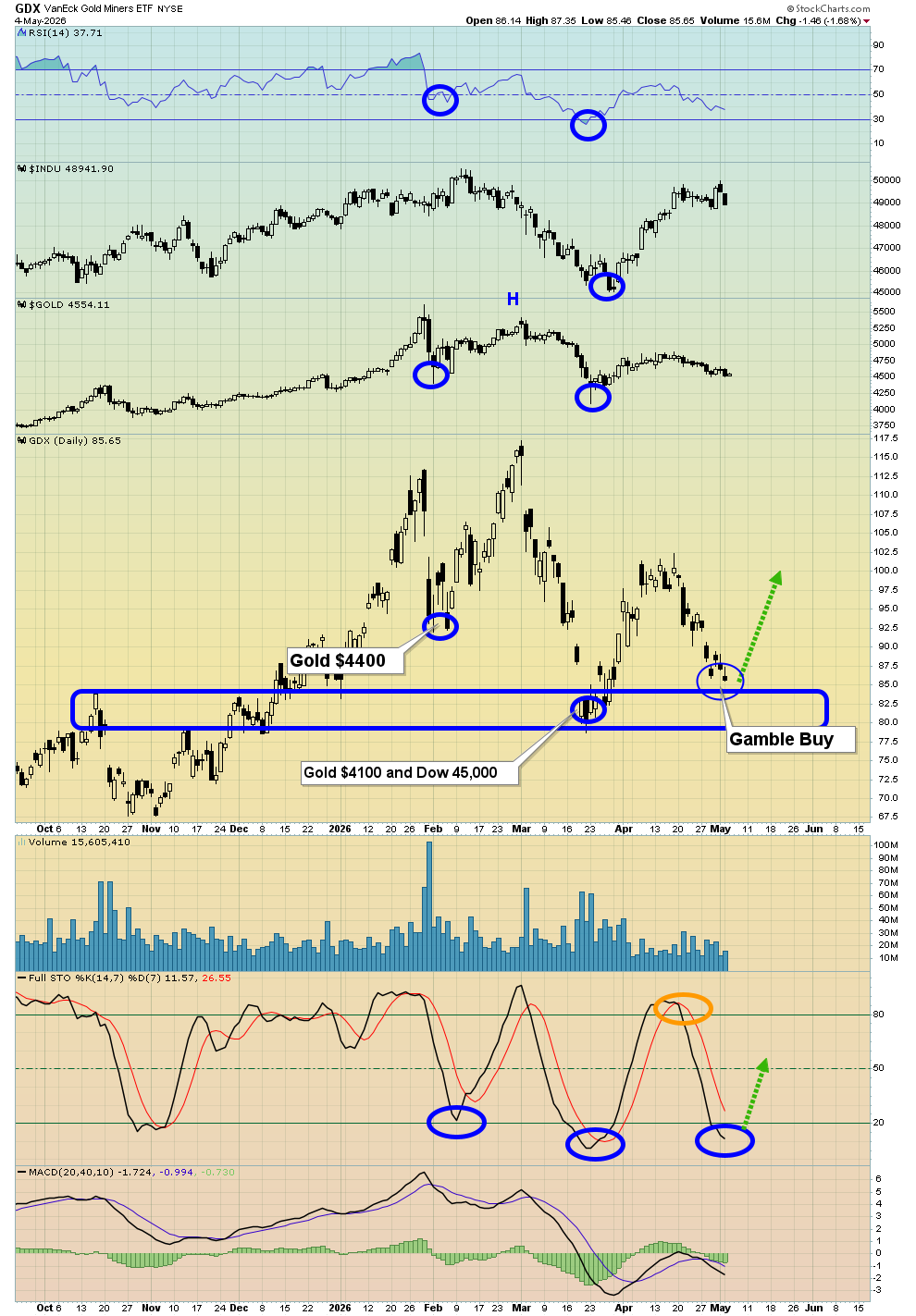 A gold price sale, Is it time to buy?