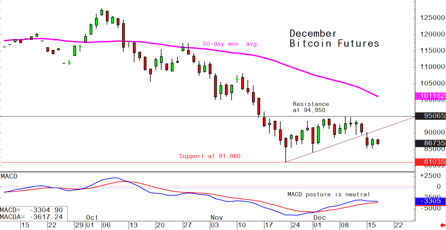 investblogger - Biểu đồ chỉ số BTCUSD 