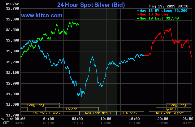 Gold price sharply up