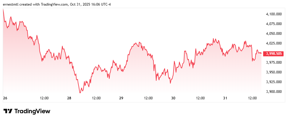 Main Street leans bullish on gold 