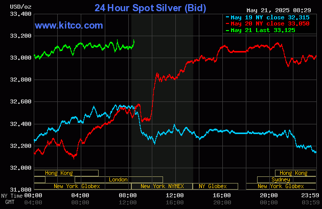 Gold price rallies on steady safe-haven demand
