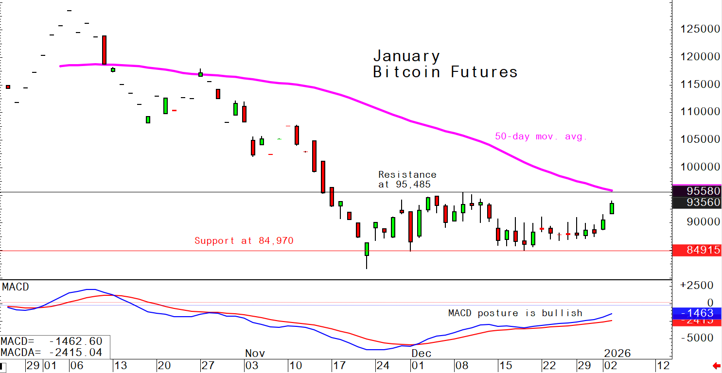 investblogger - Biểu đồ Bitcoin ngày 06/01/2026