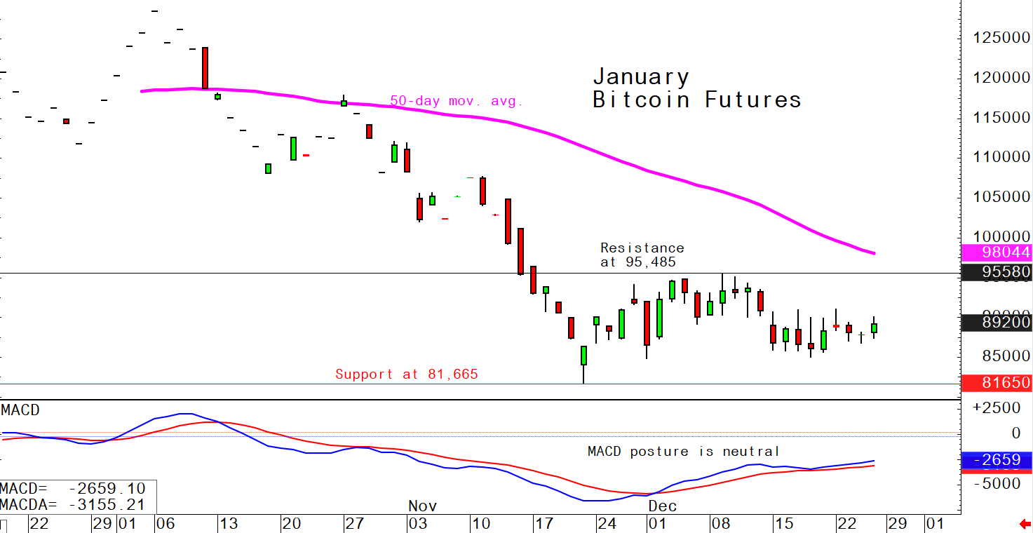 investblogger - Biều đồ BTCUSD trong 24h qua