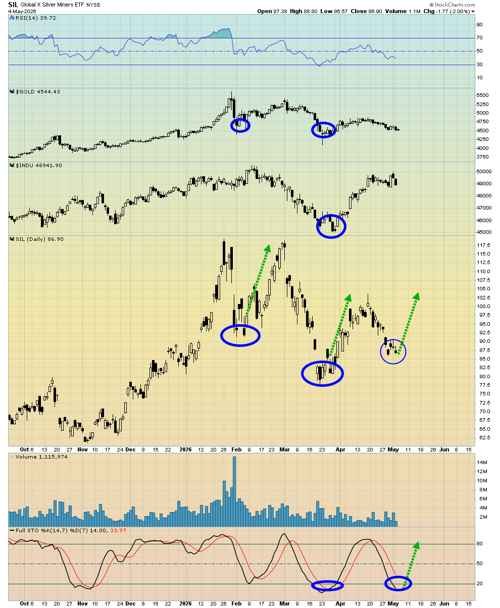 A gold price sale, Is it time to buy?