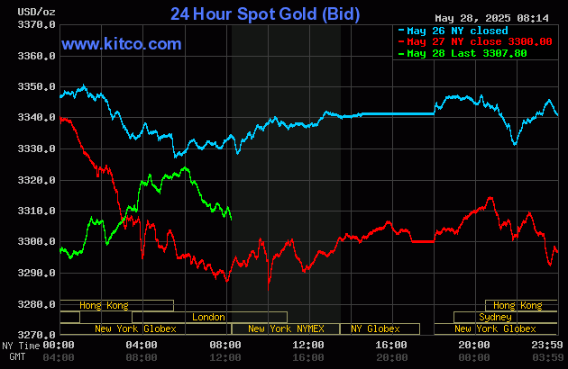 Gold price up