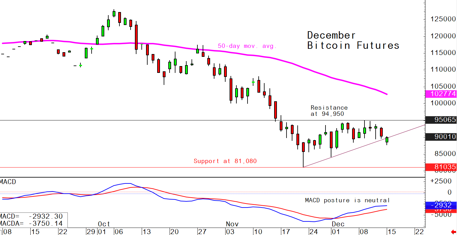 investblogger - Biểu đồ chỉ số BTCUSD