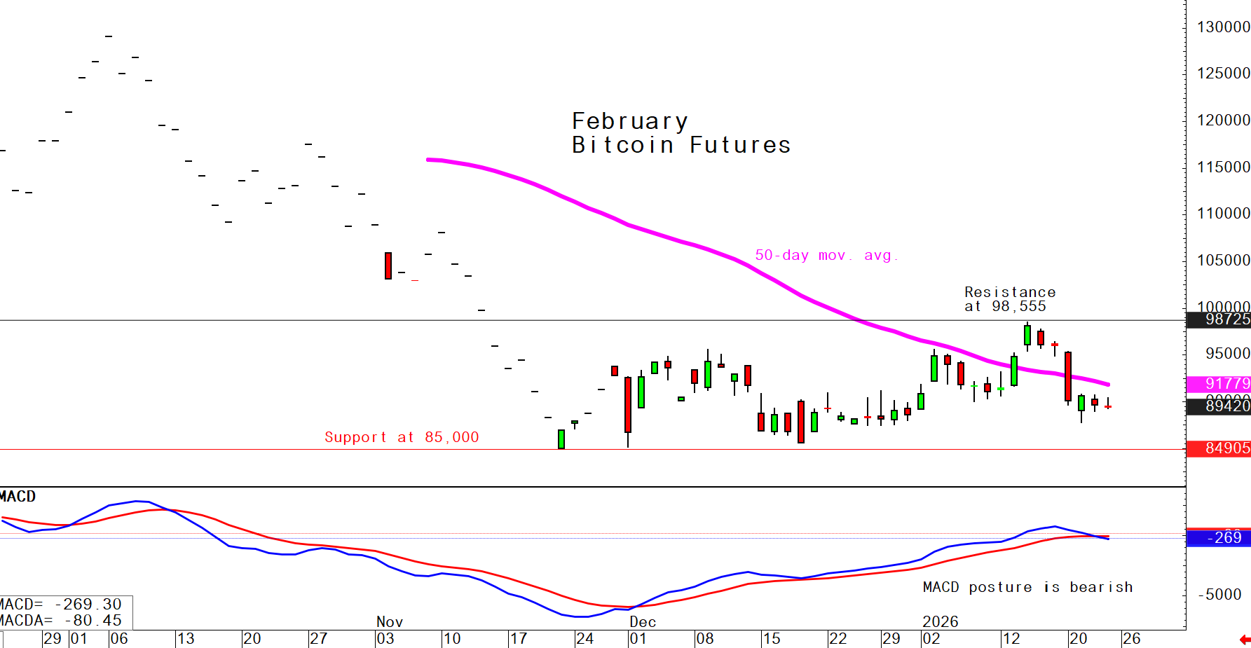 investblogger - Biểu đồ Bitcoin futures khung ngày 23/01/2026: nhịp đi ngang cuối tuần, vùng hỗ trợ gần đáy mùa thu và các vùng kháng cự quan trọng