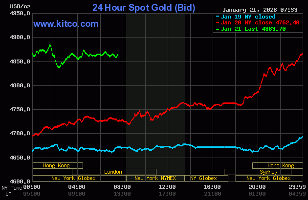 Strong price gains in gold, new record high