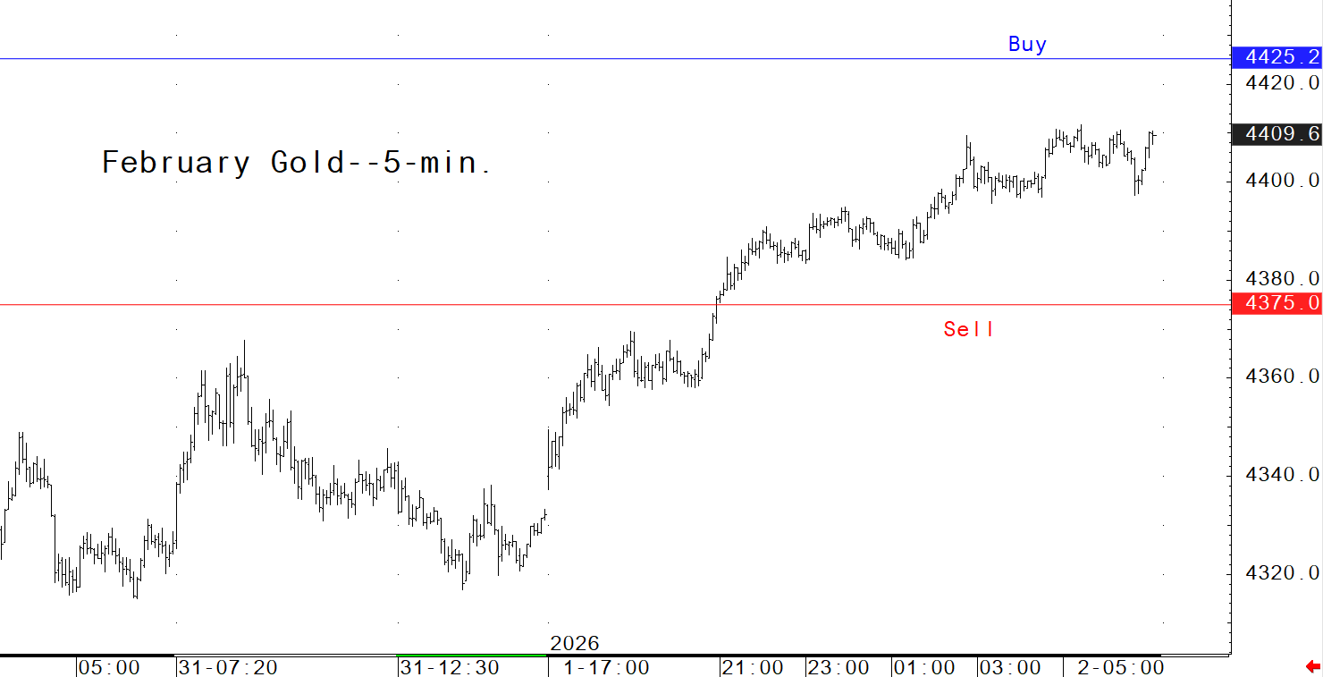 investblogger - Biểu đồ khung 5 phút trong phiên giao dịch ngày 02/01/2026