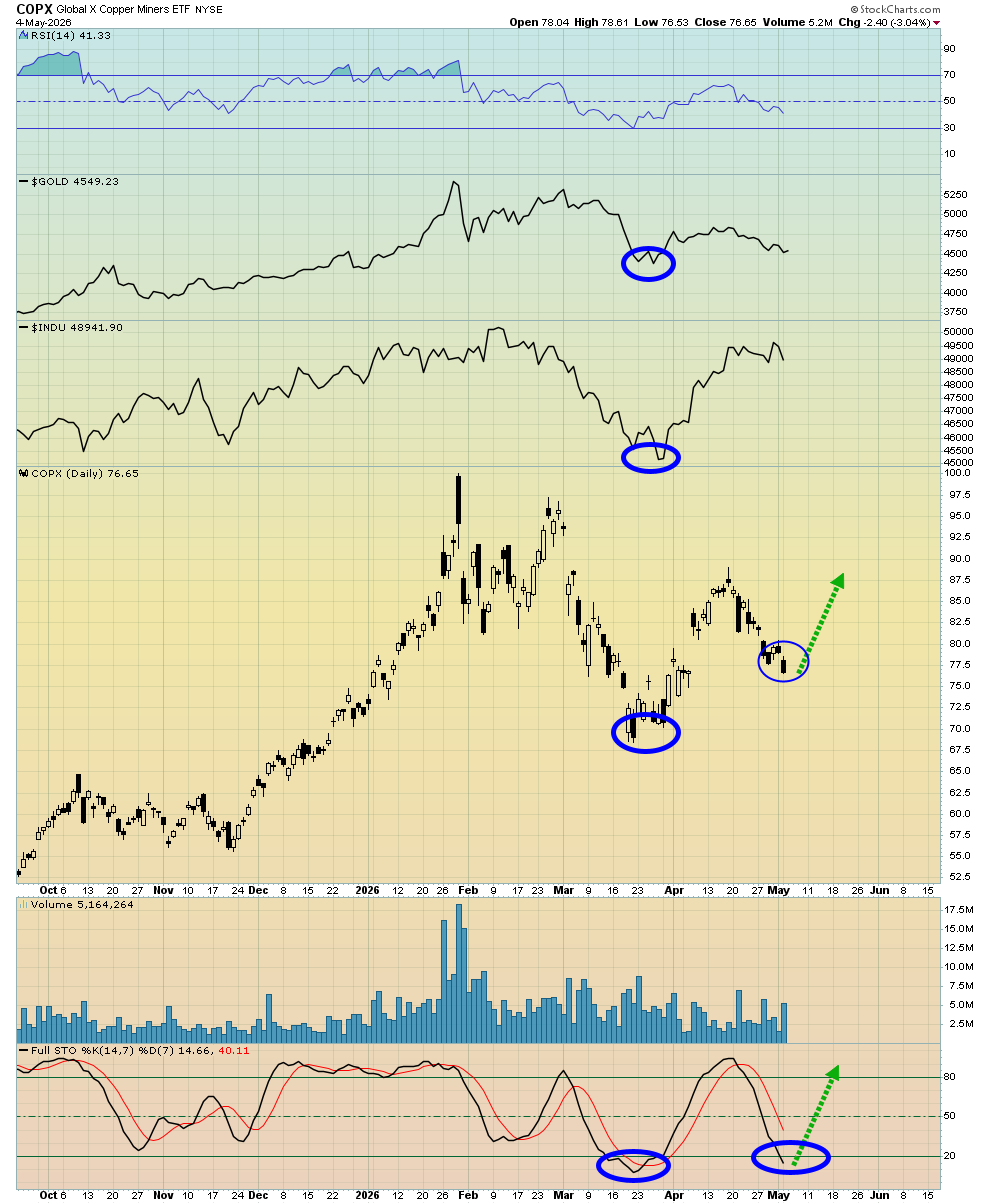 A gold price sale, Is it time to buy?