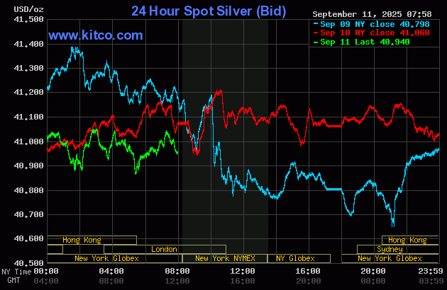 Gold price down on profit taking ahead of U.S. CPI