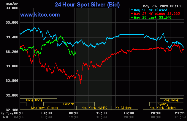 Gold price up