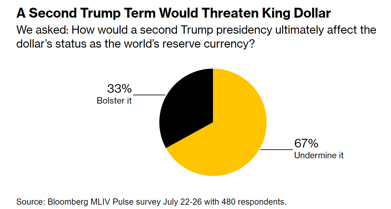 The Benefits of Gold as a Hedge Asset if Donald Trump is Re-elected