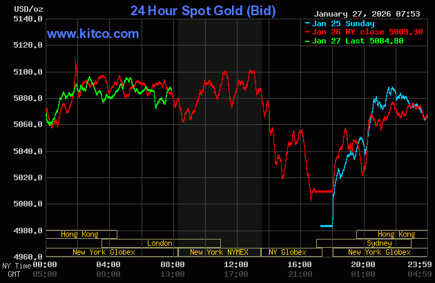 Gold price near steady, silver down on profit taking