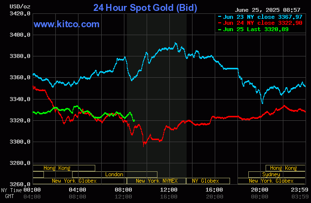 Gold and silver prices are slightly up in early U.S. trading