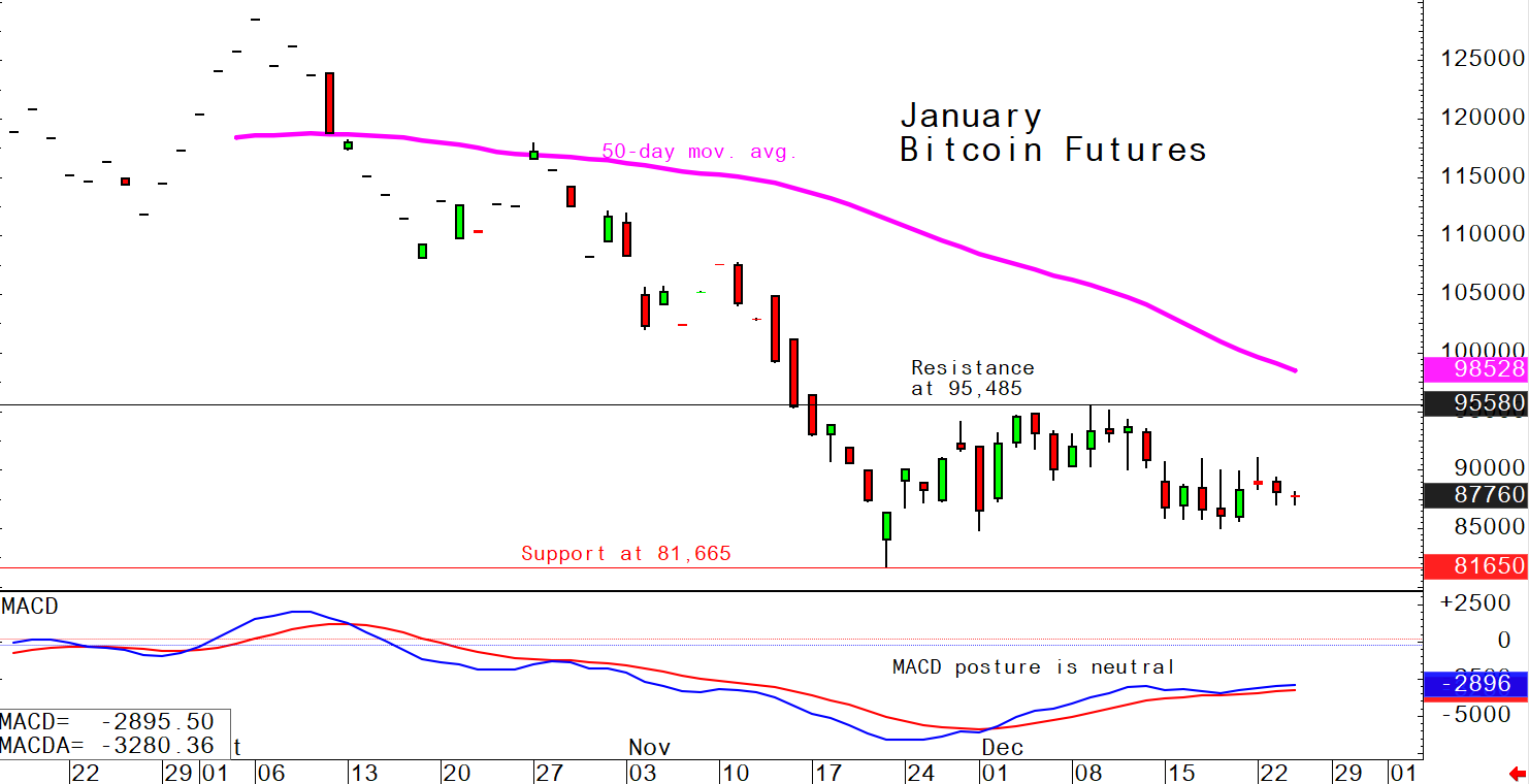 investblogger - Biểu đồ BTC/USD khung ngày: kênh tăng, hỗ trợ 85.000 và kháng cự 89.000–91.200
