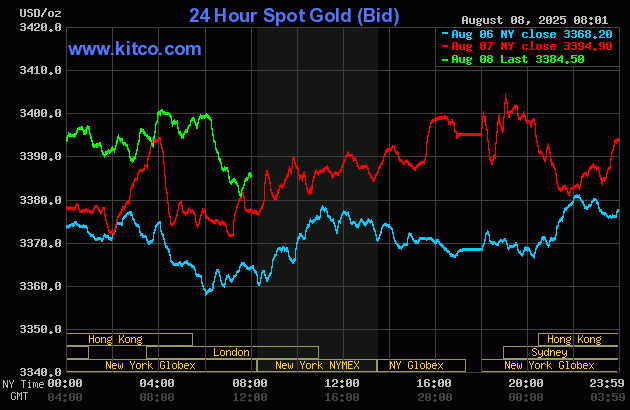 Gold price up amid uncertainty regarding U.S. tariffs on bullion