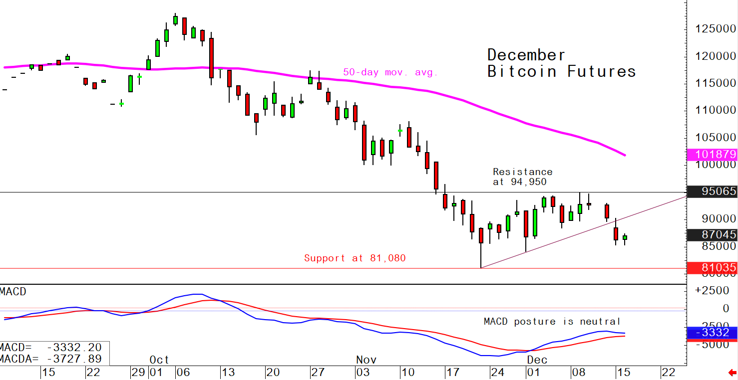 investblogger - Biểu đồ BTC/USD