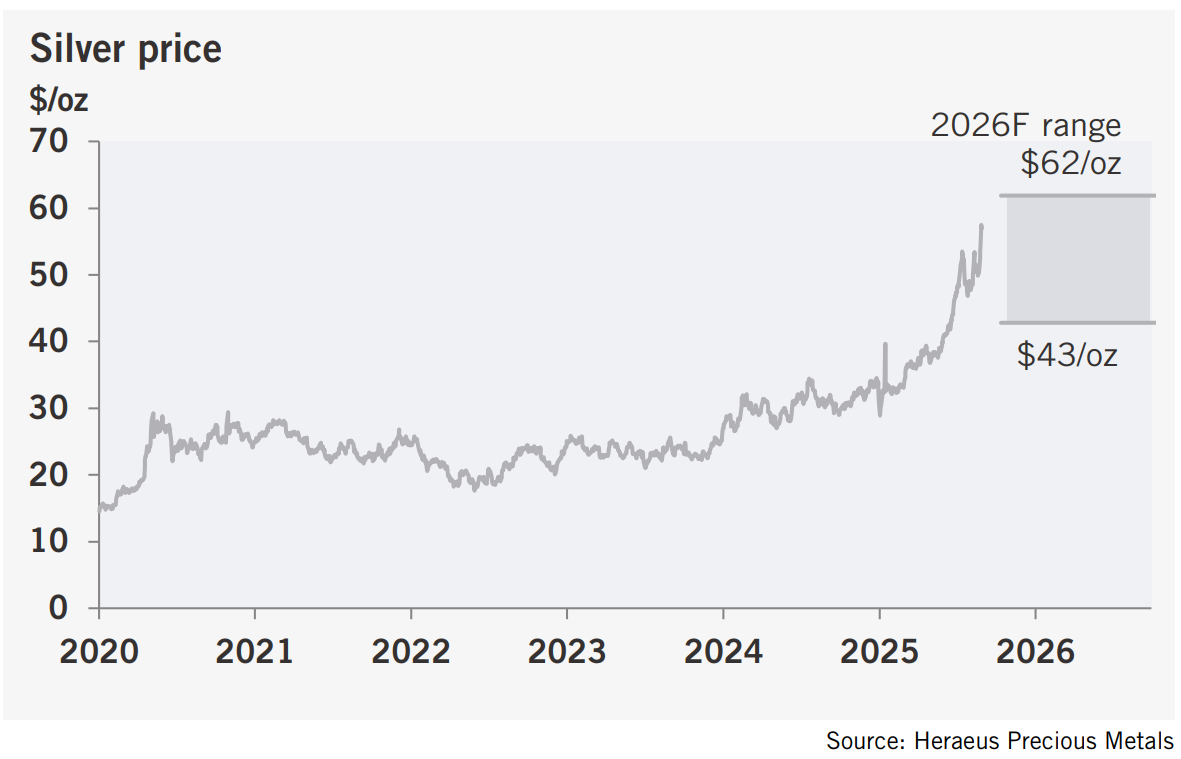 Gold could hit $5,000/oz in 2026 