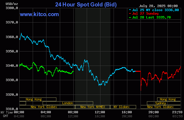 Gold price near steady as risk aversion recedes