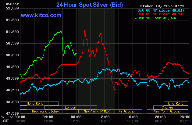 Price rebounds for gold, silver - but buckle up