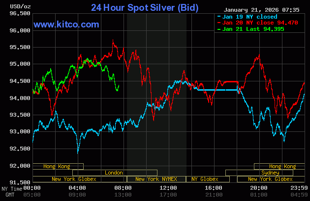 Strong price gains in gold, new record high