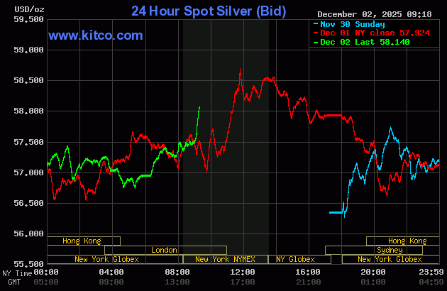 Price pressure on gold, silver amid better risk appetite