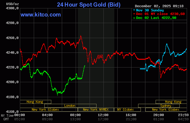 Price pressure on gold, silver amid better risk appetite