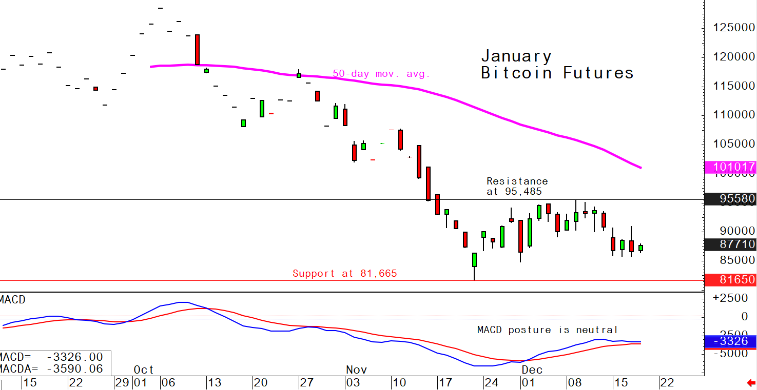 investblogger - Biểu đồ giá BTCUSD