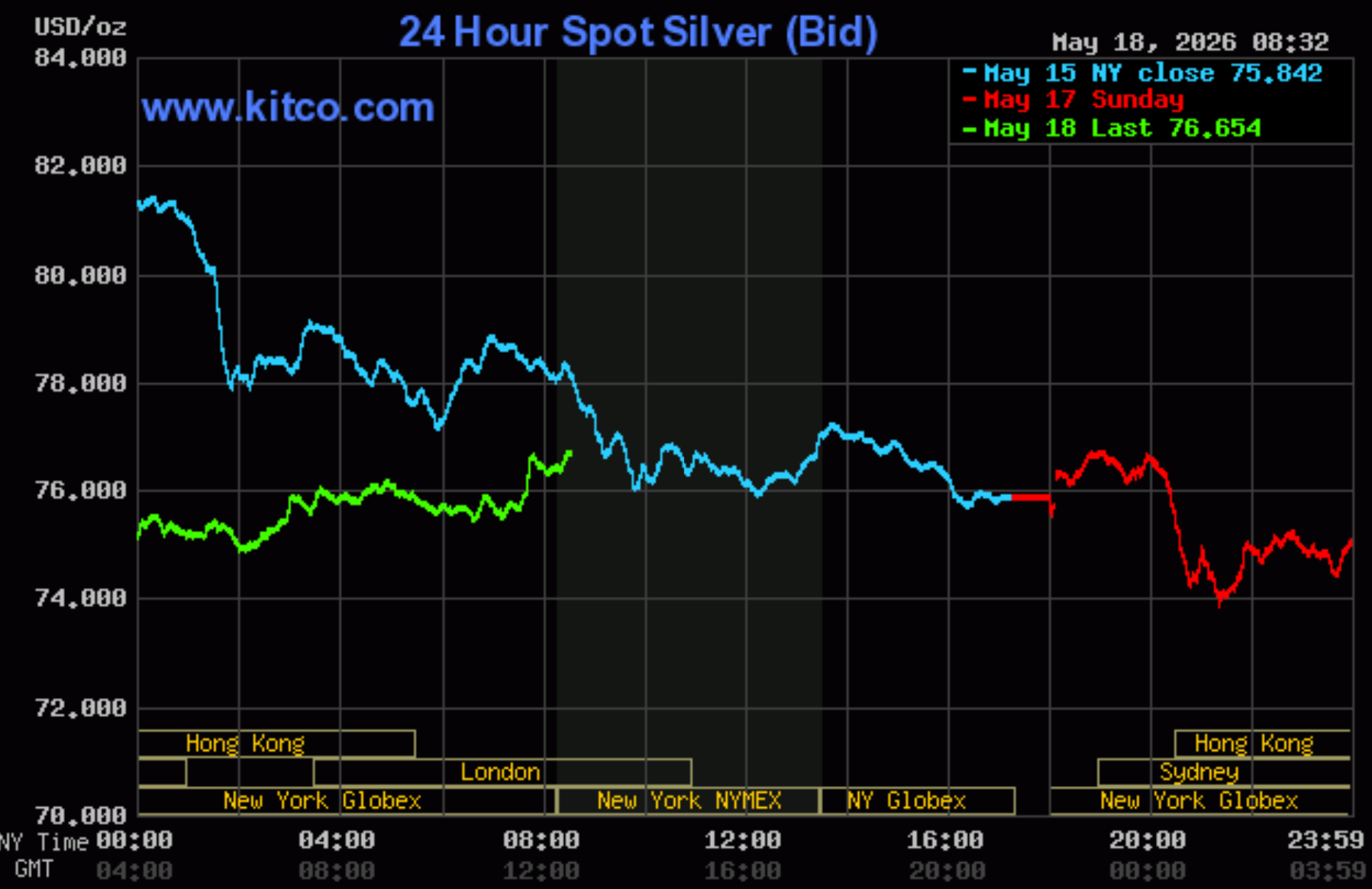 Gold price hold steadies, silver rebounds