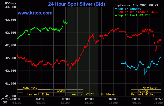 Gold price hits record high as FOMC on deck